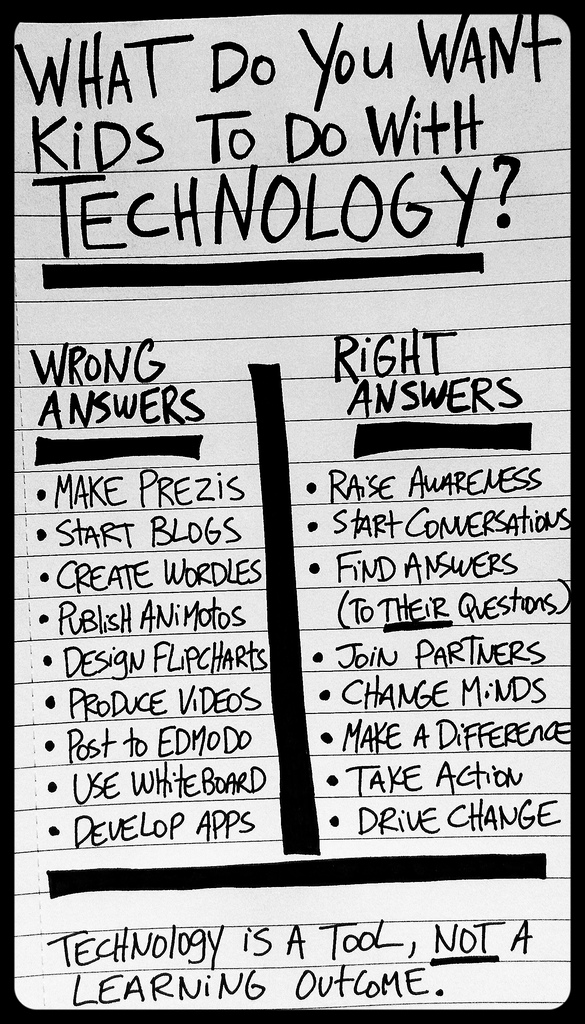 Learning_Outcomes-Right_and_Wrong