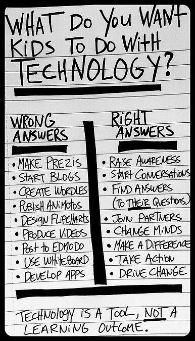 Learning_Outcomes-Right_and_Wrong