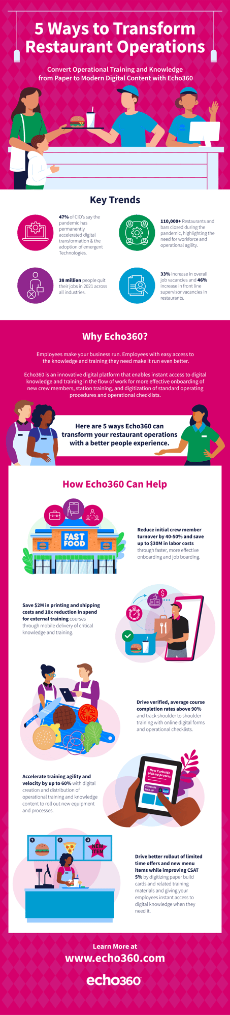 5 Ways to Transform Restaurant Operations Echo360 Version V2