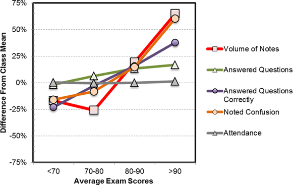 Active_Learning_Behaviors_Impact_on_Exam_Scores