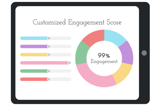 Customized_Student_Engagement_Score.png