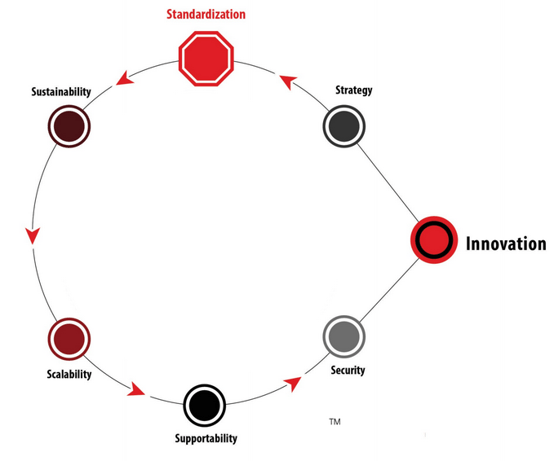 Implementation_Model_UC