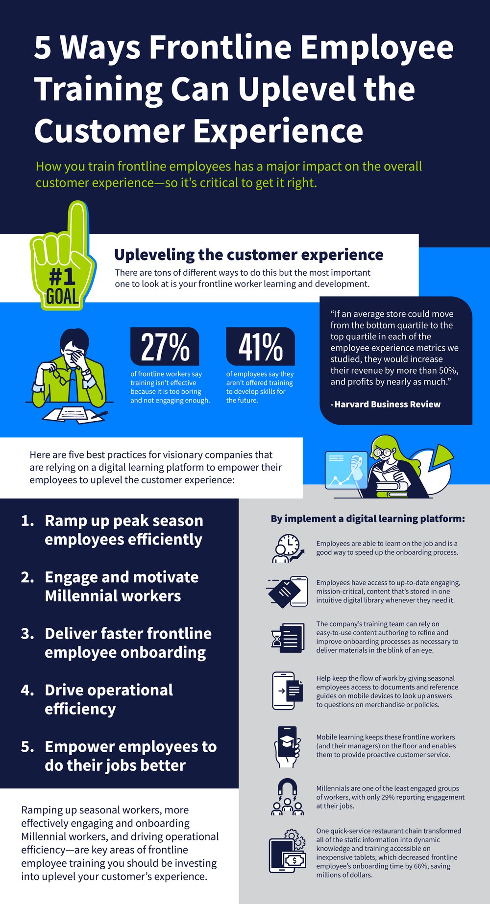 5WaysFrontlineEmployeeTrainingCanUplevelTheCustomerExperience