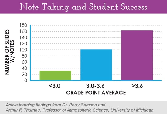 NoteTakingandStudentSuccess