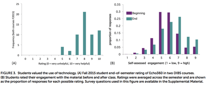 Student Engagement Increased.png