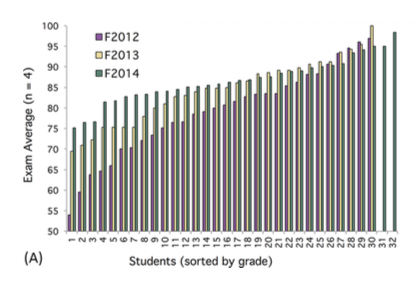 Student Grades Improved.png