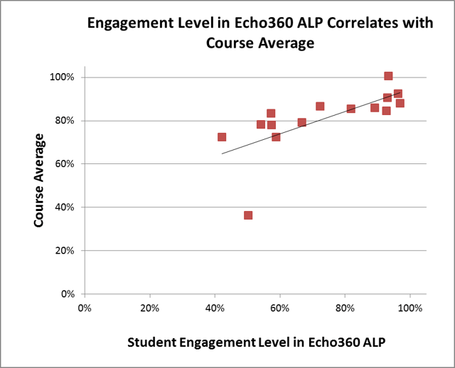 Student_Engagement_Levels.png