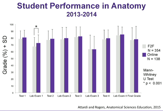 Student_Performance_Western_University-1